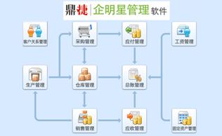 企明星ERP系統(tǒng)介紹